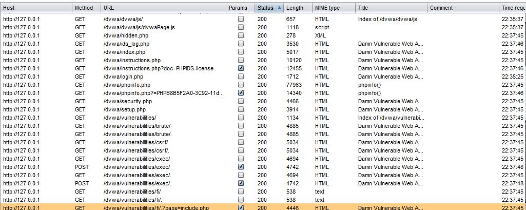 Testing Of Broken Session Management & Authorization By Burp