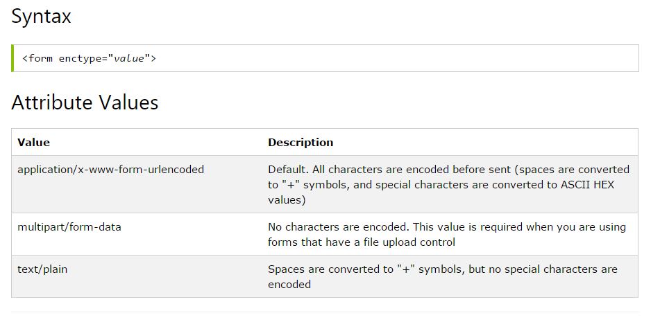 Attacking JSON Application : Pentesting JSON Application